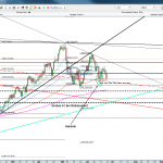 EUR-USD Tageschart 24.06.2011
