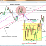 Dow Jones Industrial Ave. Tageschart 11.11.2011