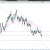 EUR-GBP Spot Tageschart 19.04.12 EUR-GBP Spot Tageschart 19.04.12