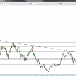 Nikkei 225 - Monatschart 1988-2013